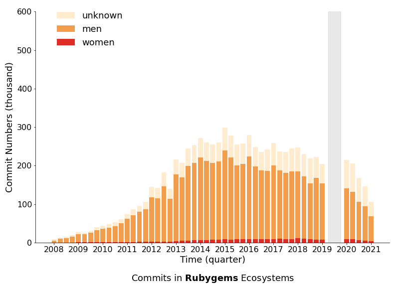 Rubygems_commit.png