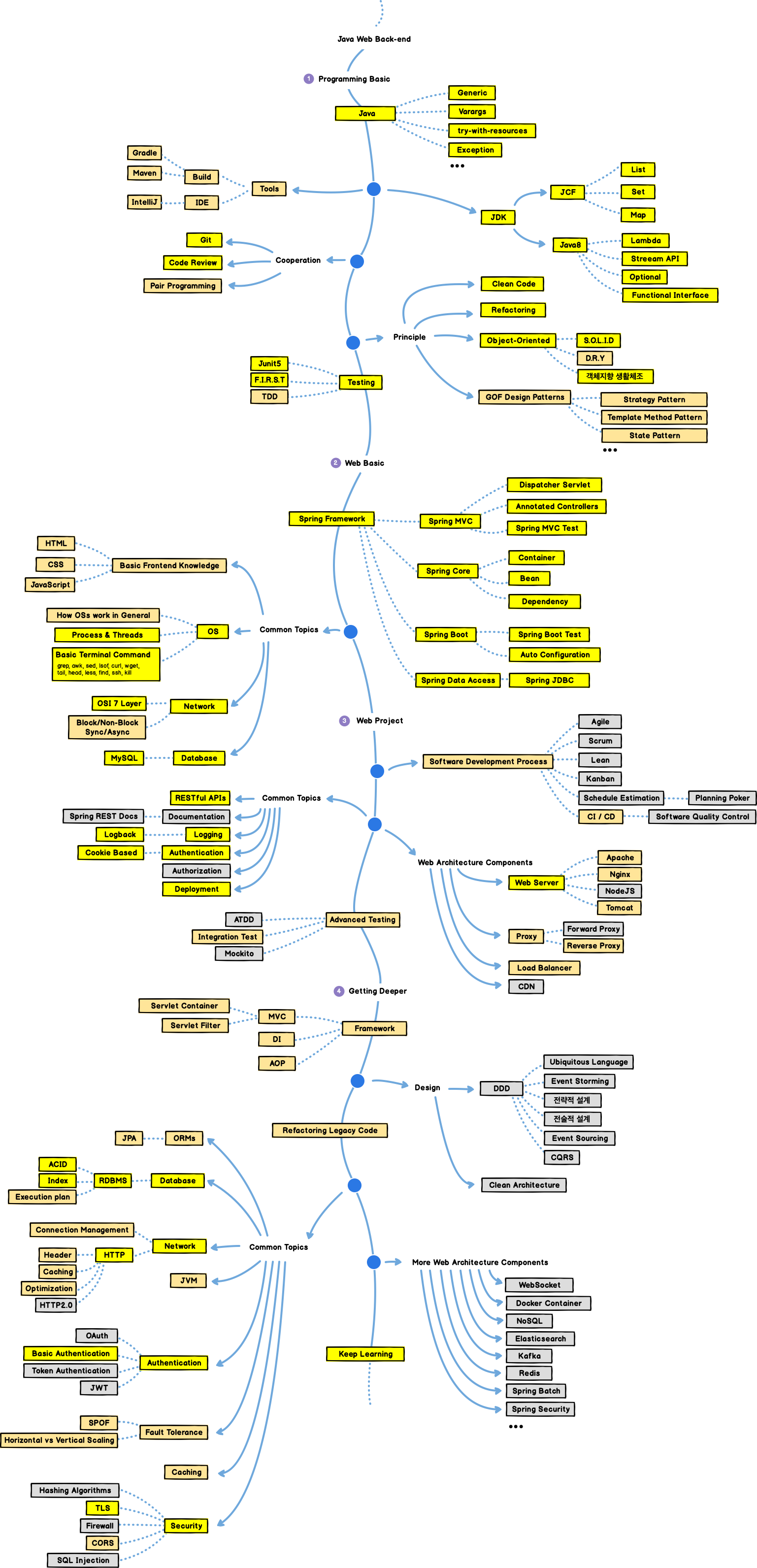 backend_roadmap_v1.2.3.png