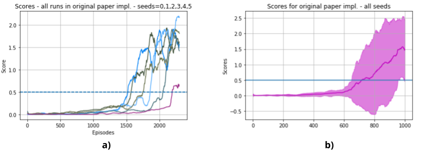 img_results_original_implementation.png