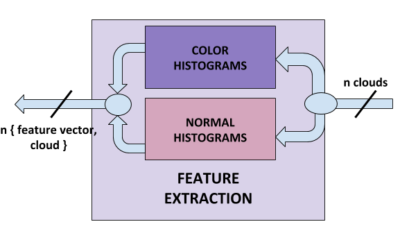 img_perception_pipeline_feature_extraction.png