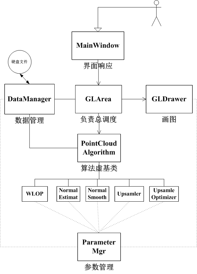 LAP_程序结构图.jpg