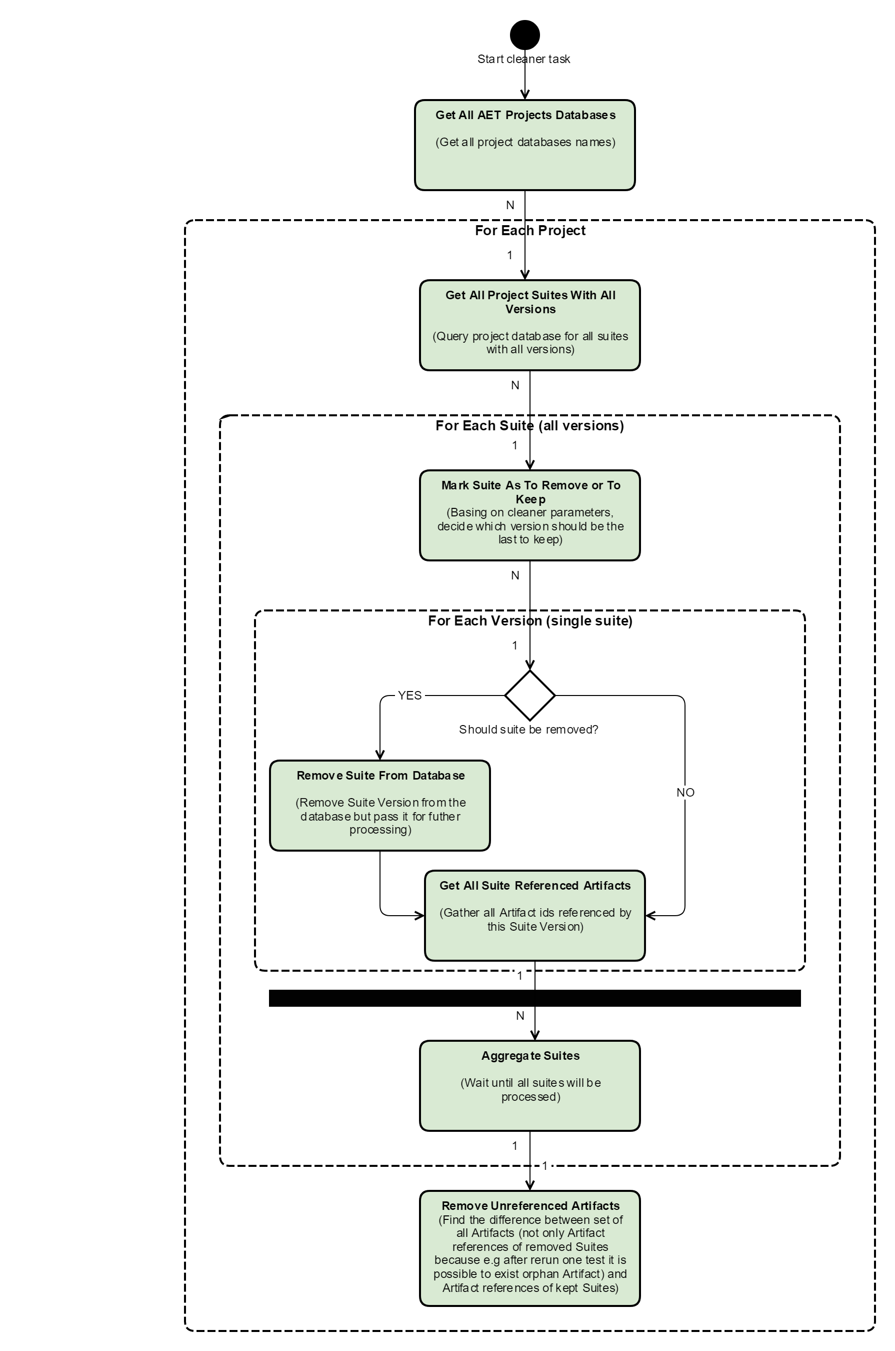 aet-cleaner-workflow