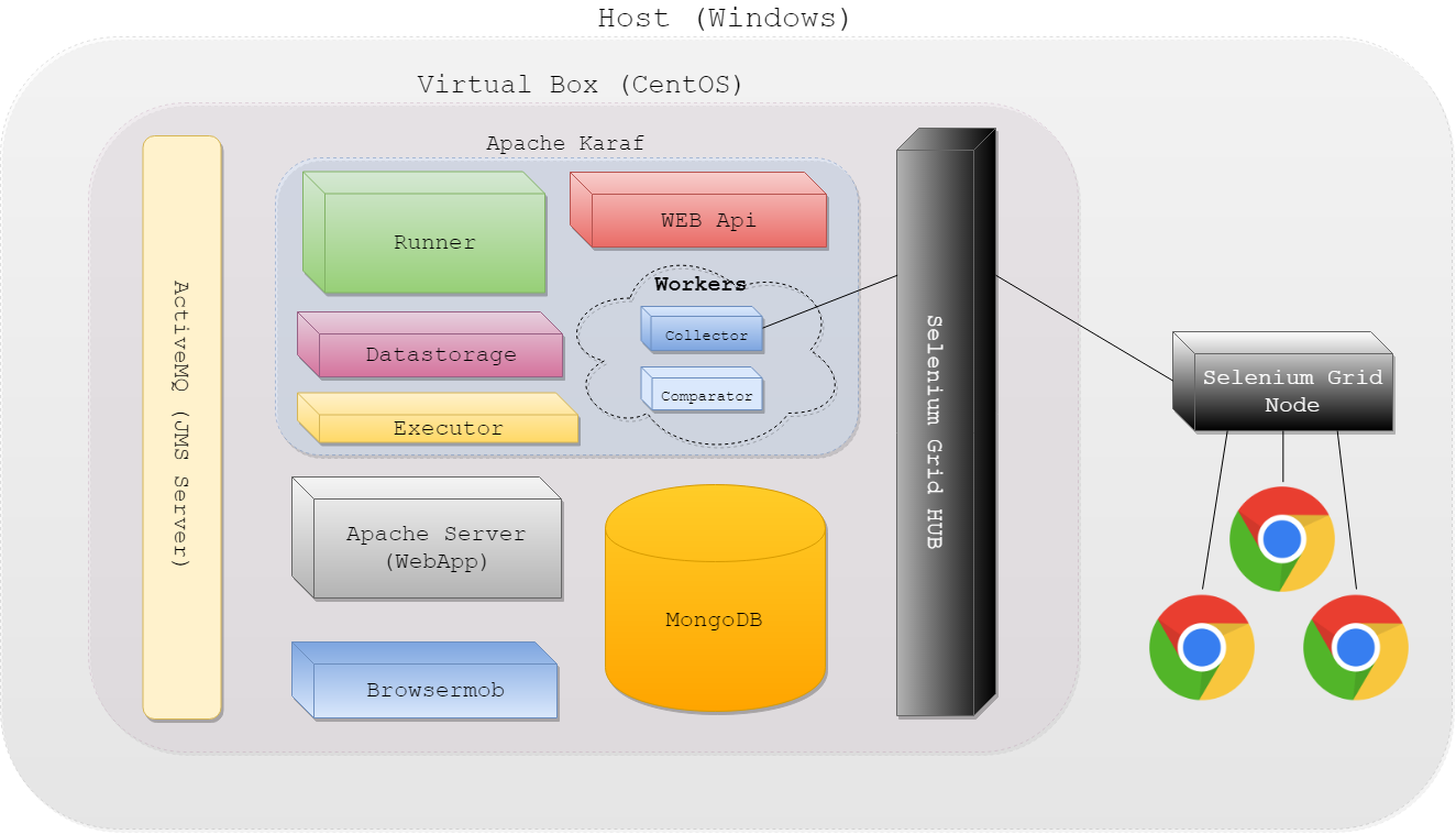 aet-setup-vagrant