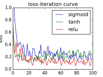 activation-loss1.jpg