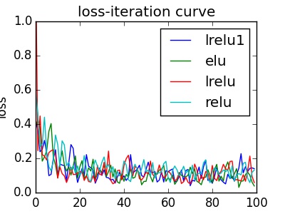 activation-loss2.jpg