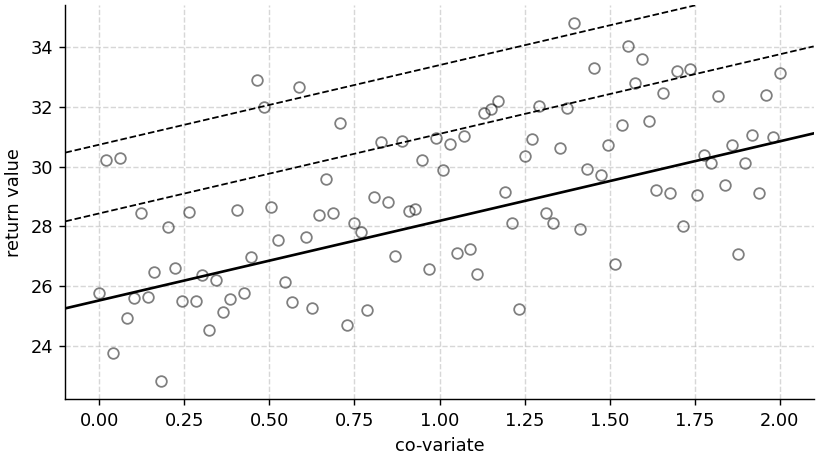 wyextreme_covariate.png