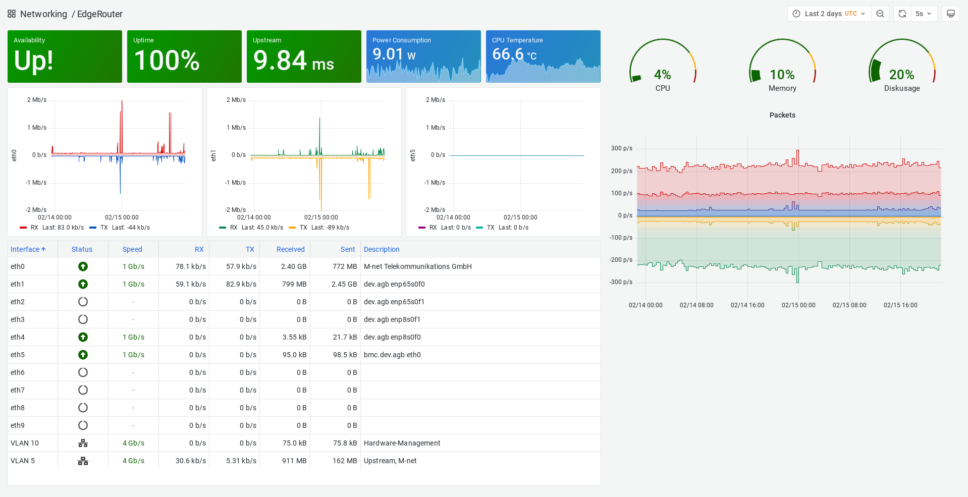 grafana_edgerouter_fullscreen.png