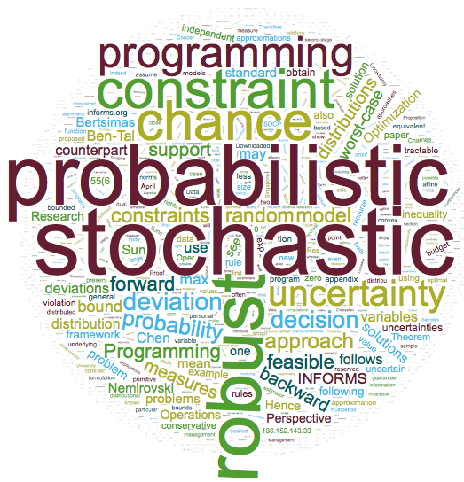 wordcloud-stochastic.png