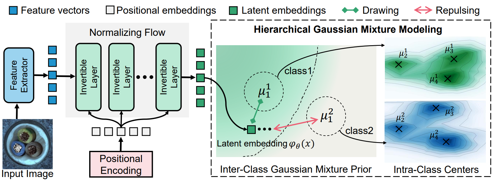 HGAD-framework.png