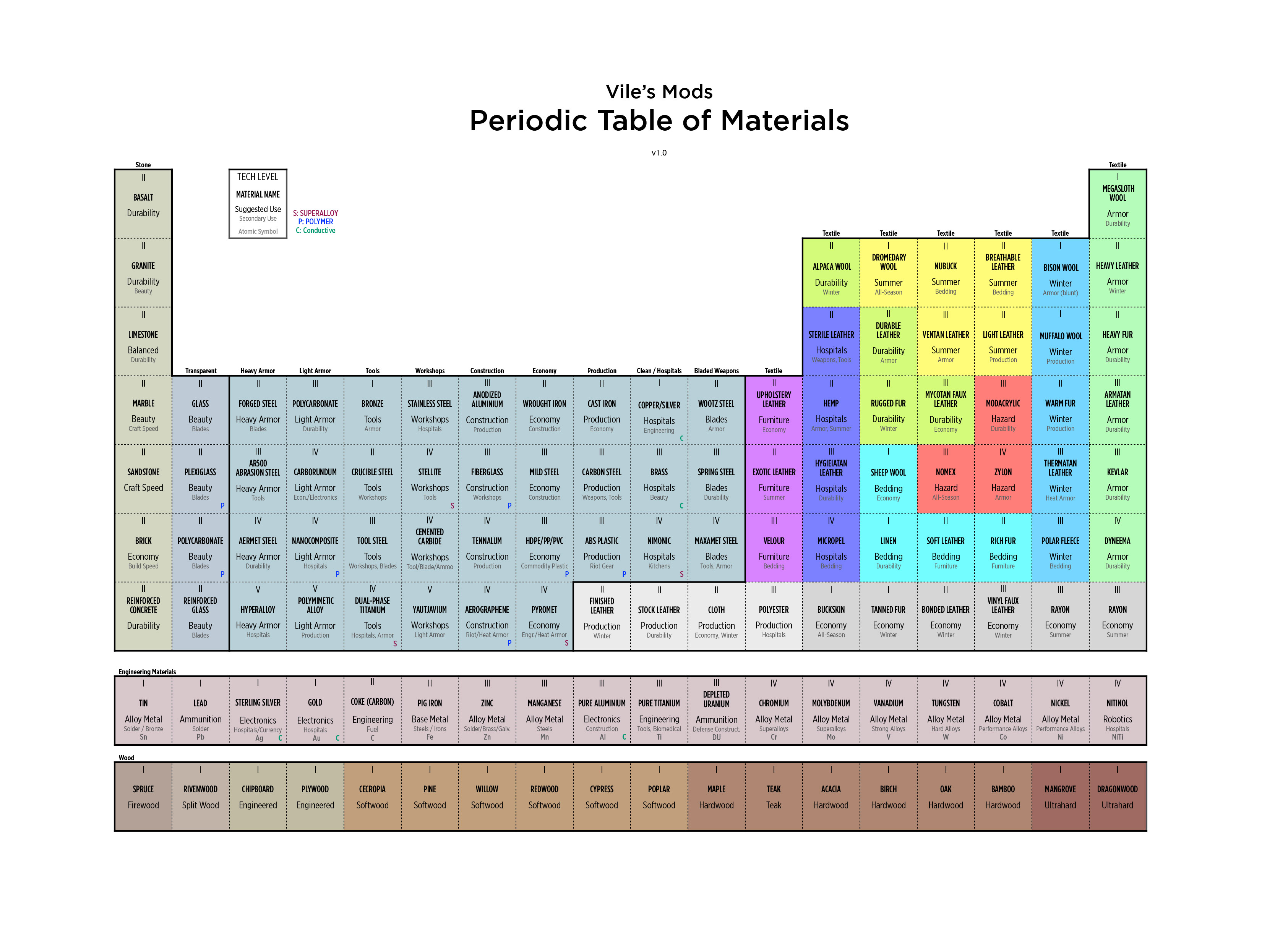 Materials Table.jpg