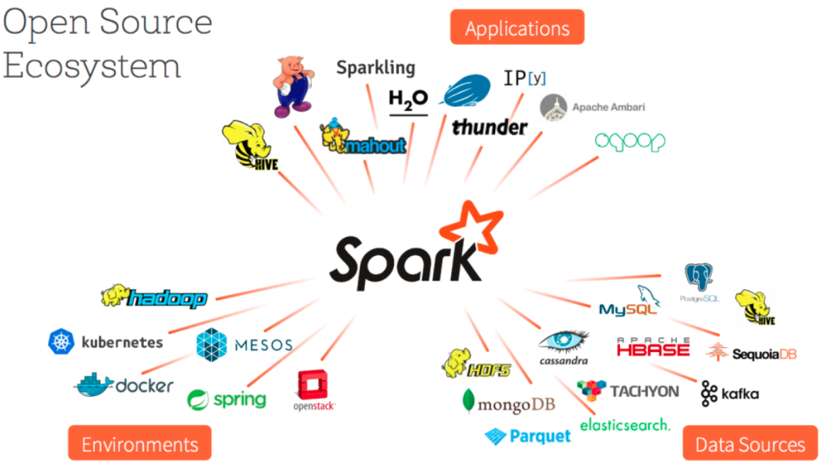 00.apache-spark.png