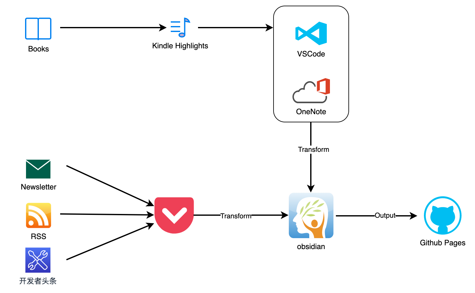 info-process-workflow.png