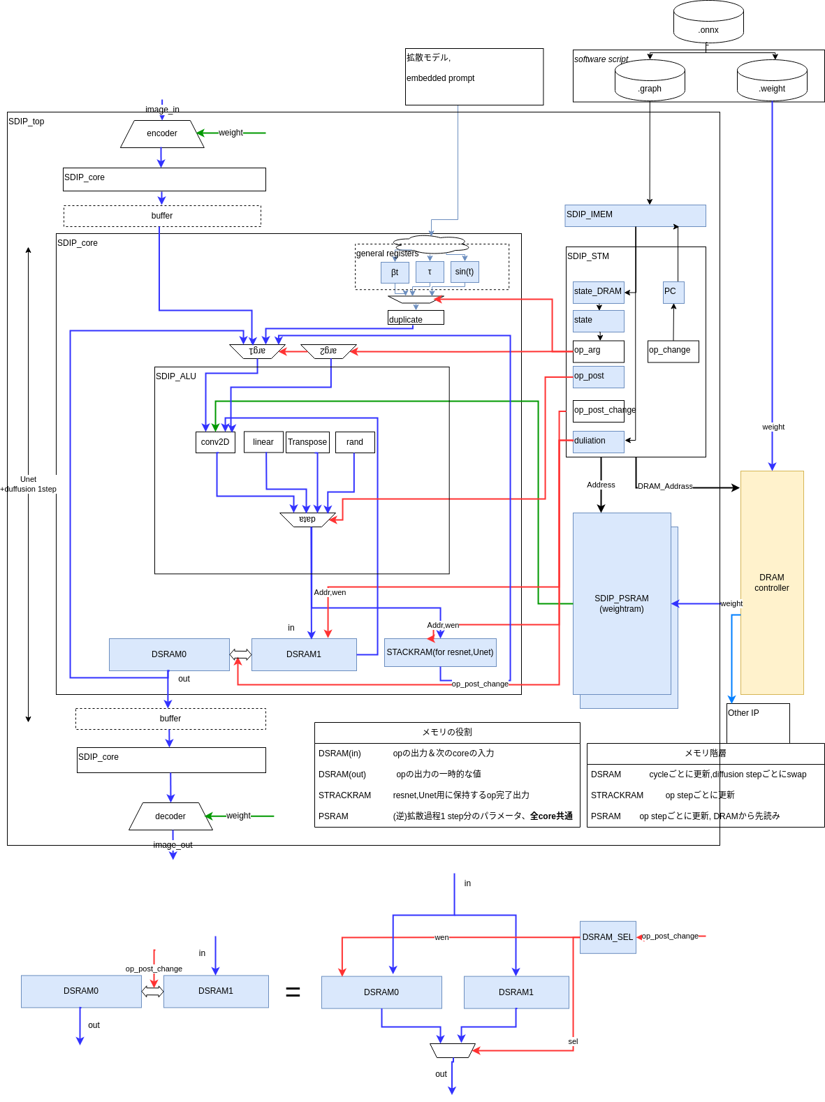 StablediffusionCircuit-HW_Core.png