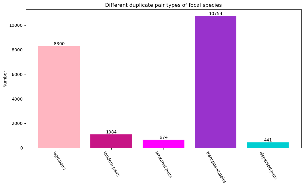 maize-unique.stats.pair.png