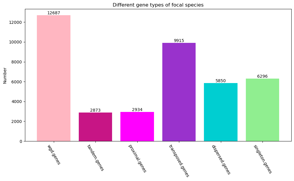 maize.stats.gene.png