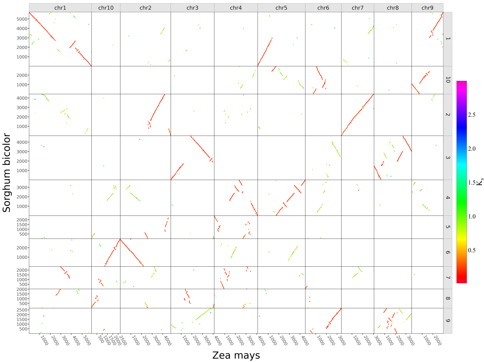 sb_zm.collinearity.ks.png