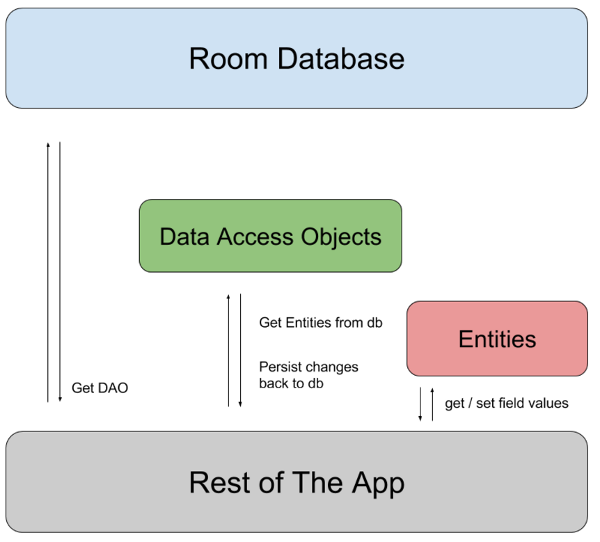 room_architecture.png