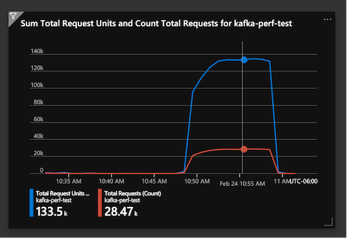 perf-source-cosmos-chart.png