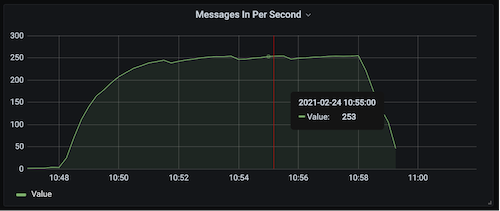 perf-source-kafka-chart.png