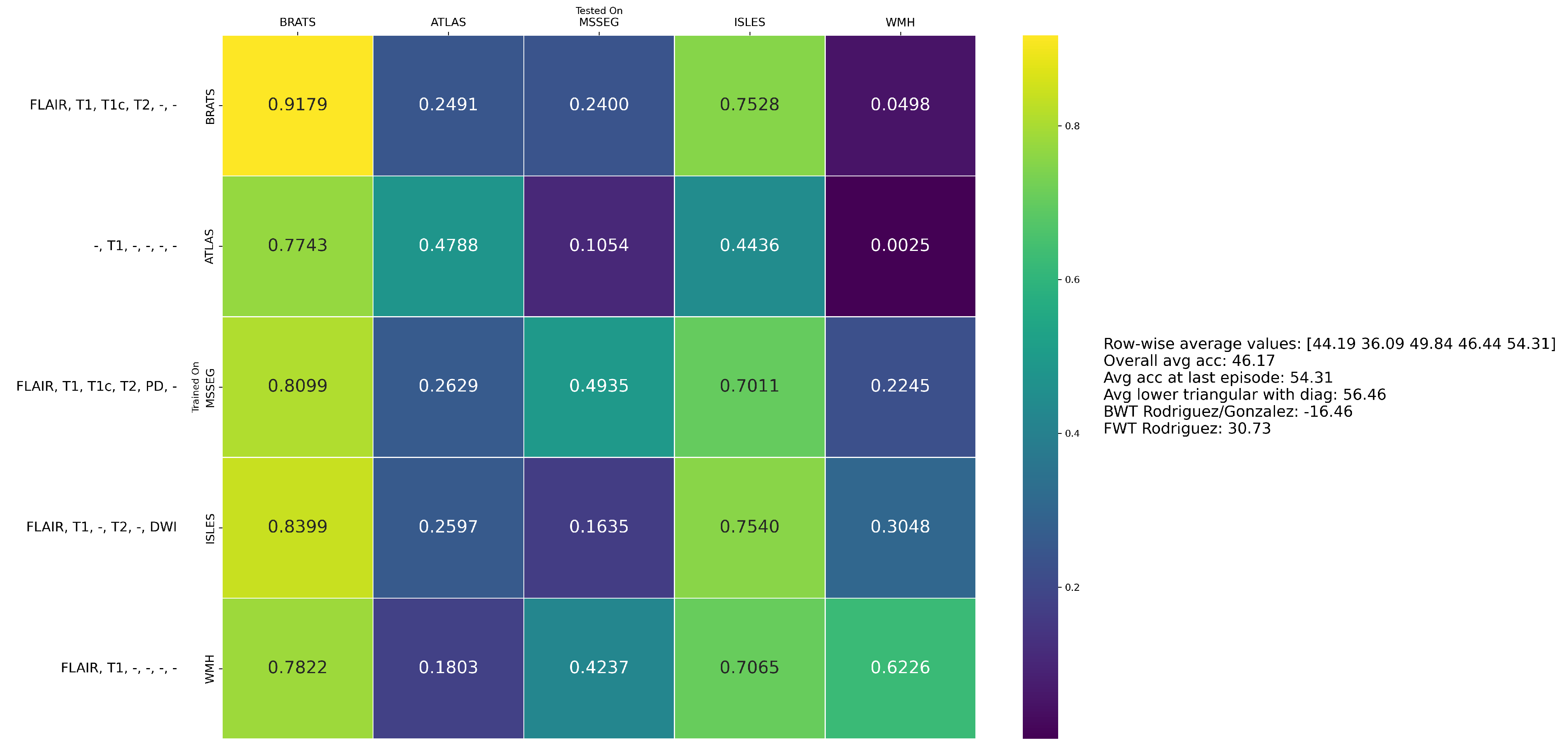 S1_heatmap.png