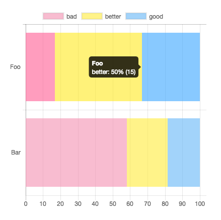 100%stacked-bar-chart.png