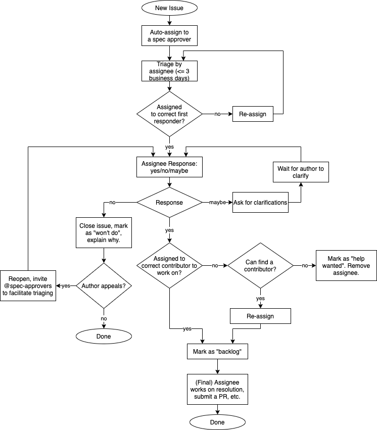 issue-triage-workflow.png