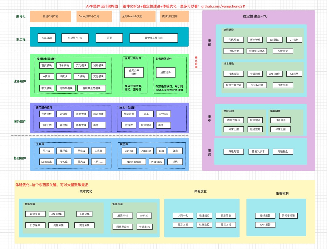 02.App组件化架构图.jpg