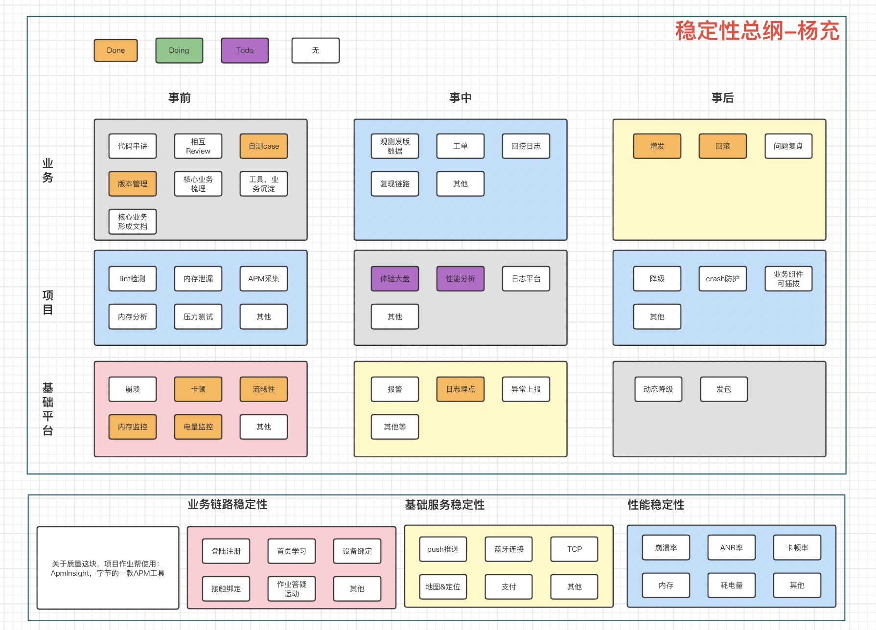 04.稳定性架构图.jpg