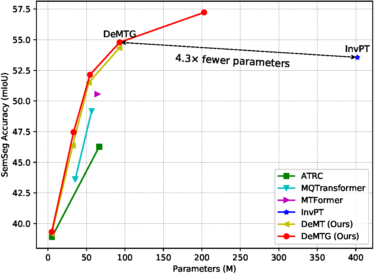 Params_vs_acc.png