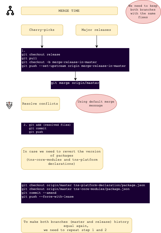 merge-guidance-schema.png