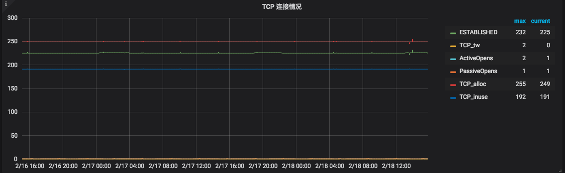 网络one.png