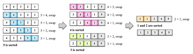 bubble-sort-steps.png