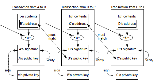 signed_transaction.png