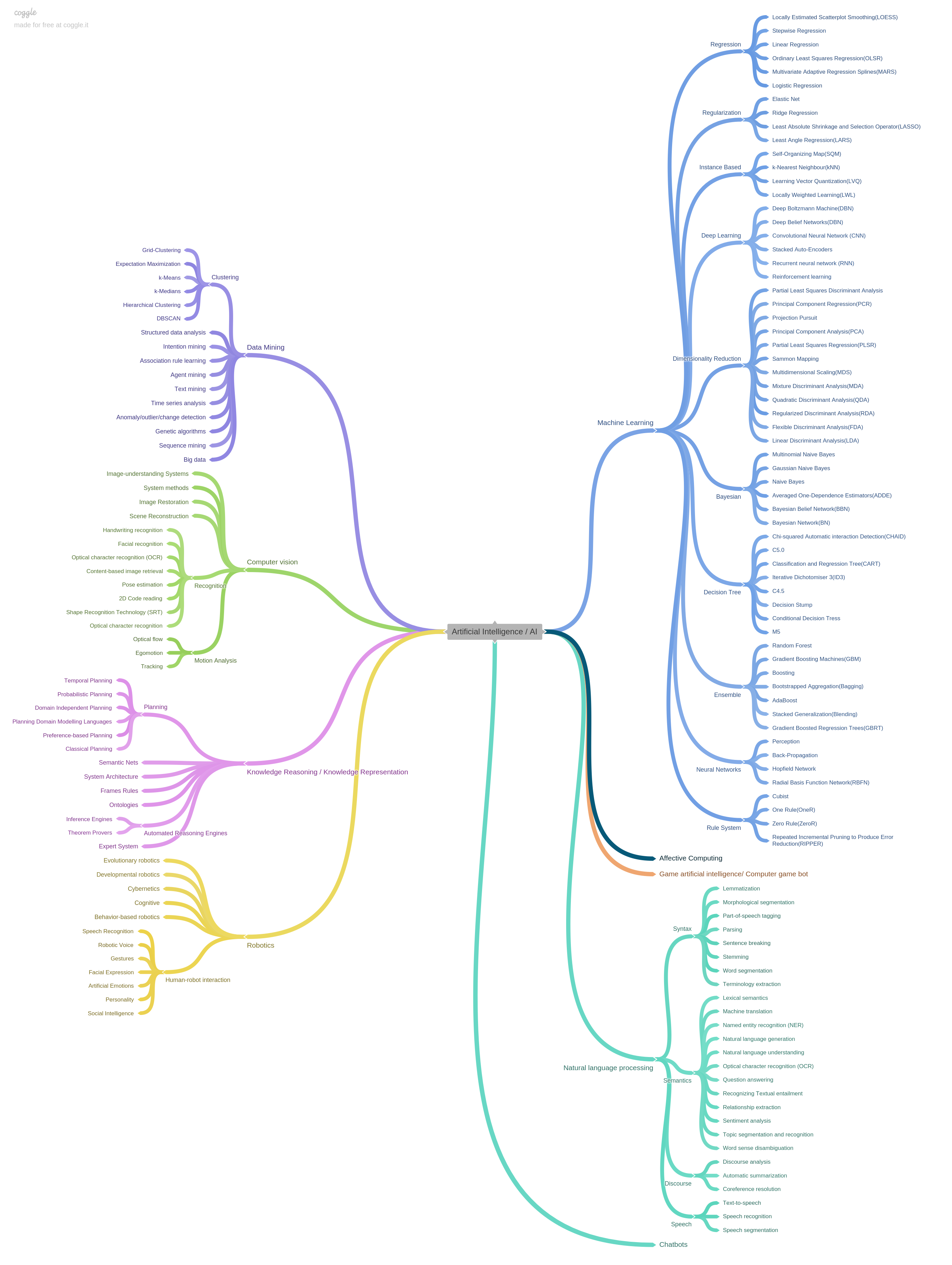 AI_mindmap.png