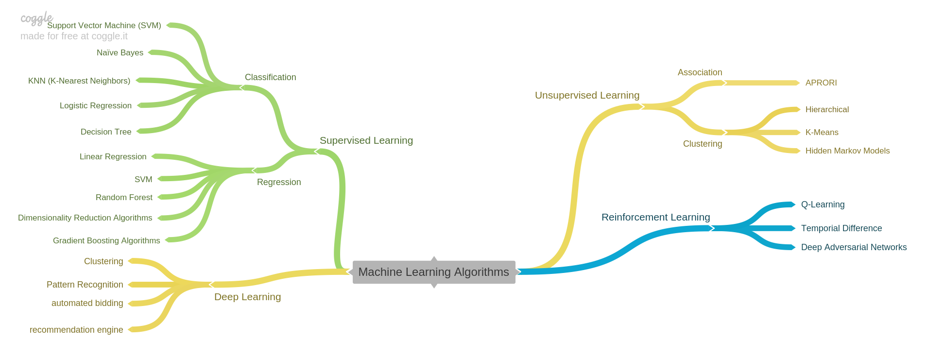 Machine_Learning_Algorithms.png