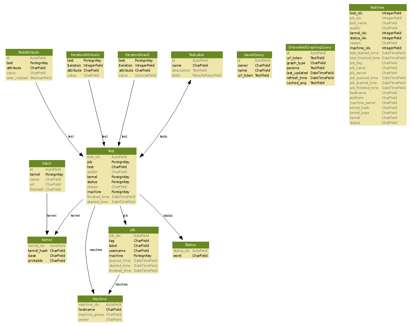 Auto generated using scripts in utils/modelviz