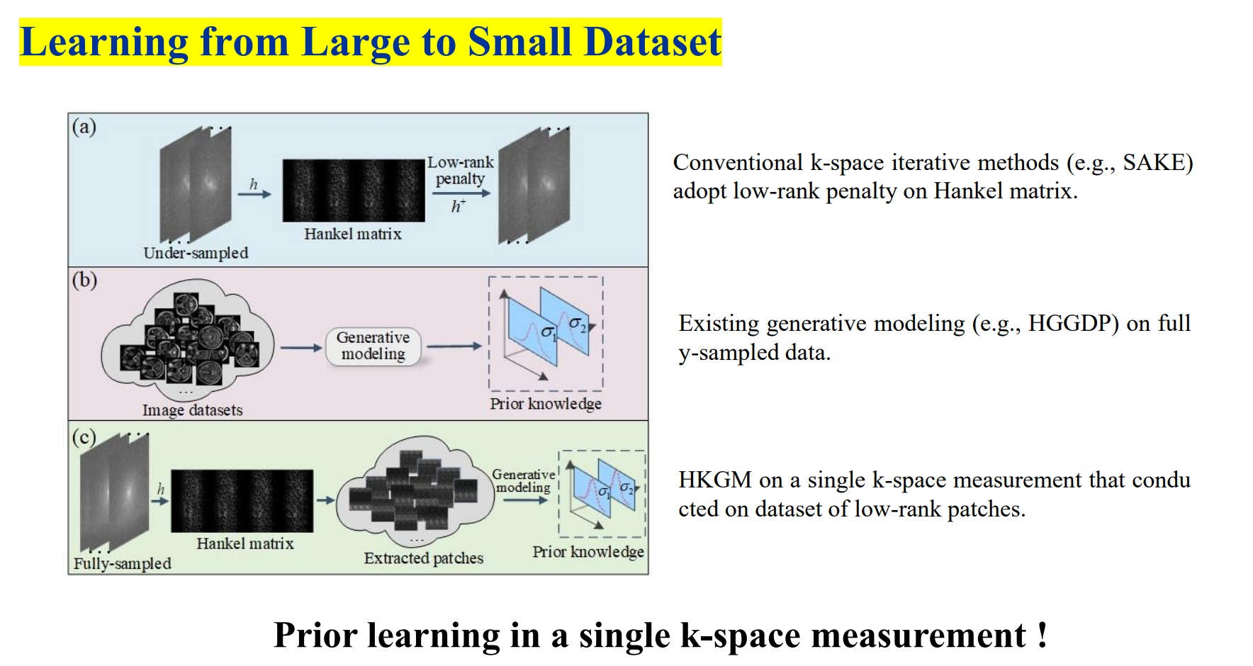 Learning-from-Large-to-Small-Dataset2.png