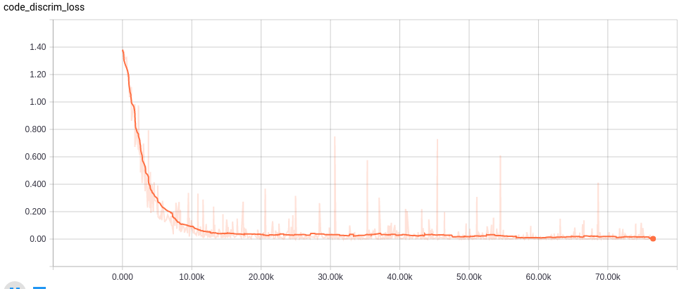 LearningCurve_Code_discrim.png