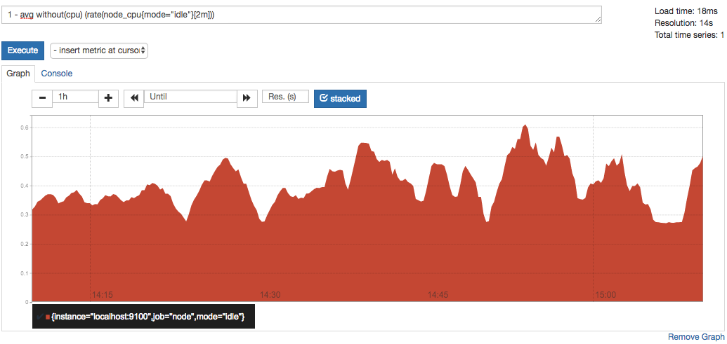 node_cpu_usage_total.png