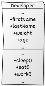 developer-uml.png