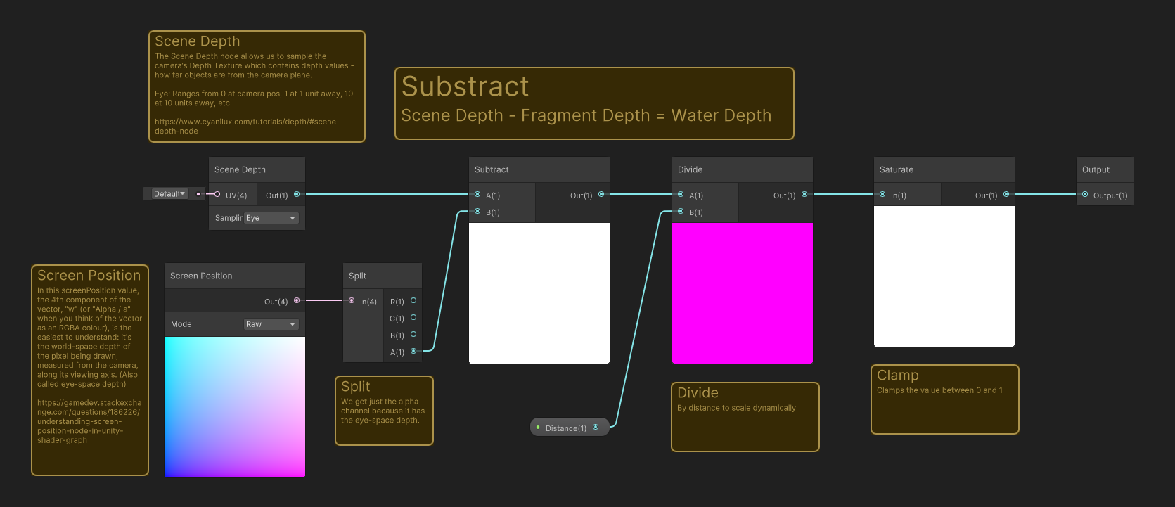 depth_fade_sub_graph.png