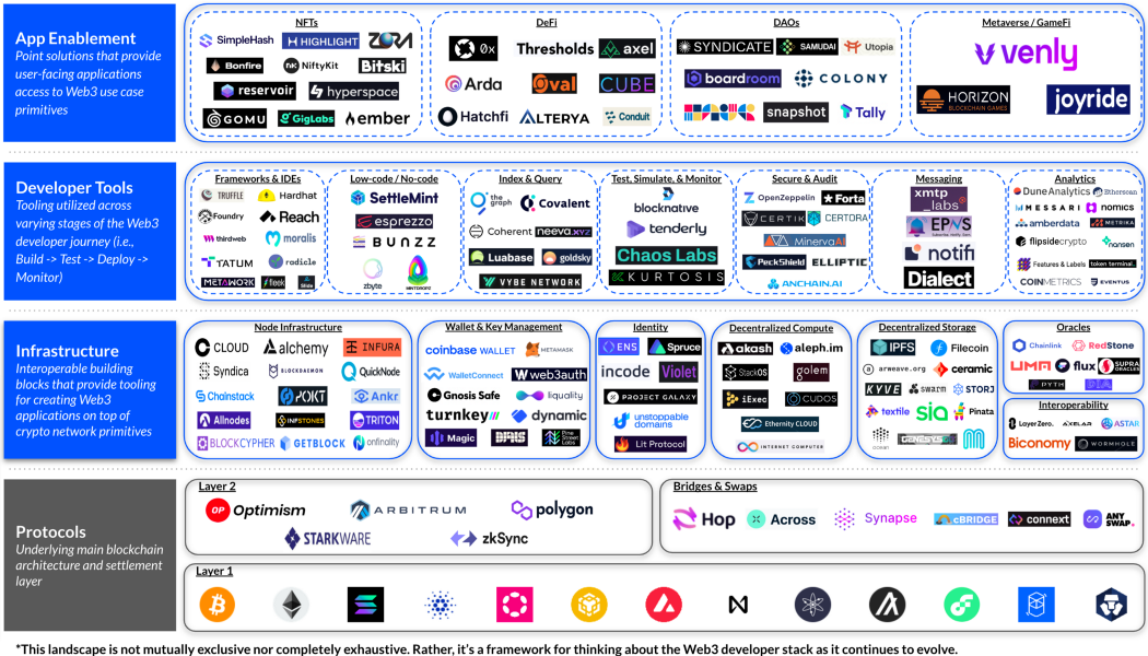 web3-dev-stack-cb.png