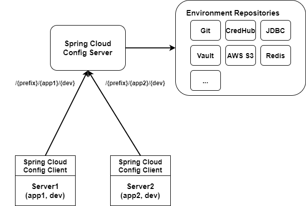 01_spring_cloud_config.png