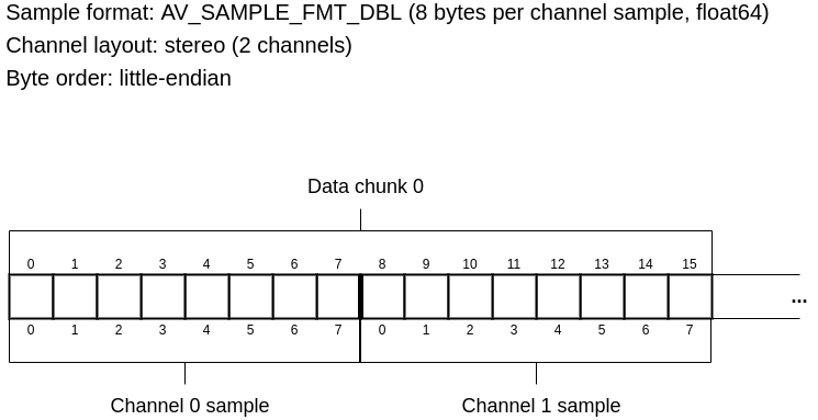 audio_sample_structure.png