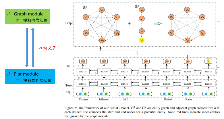 BiGraph.png