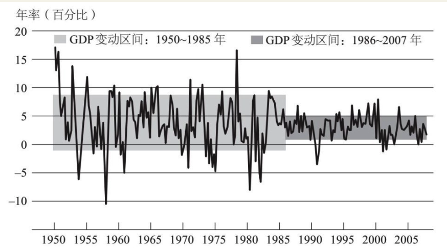 TheFederalReserveAndTheFinancialCrisis6.png