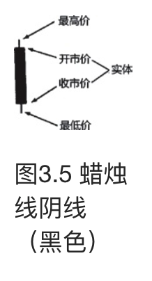 JapaneseCandlestickChartingTechniques02.png