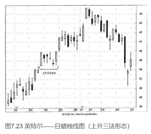 JapaneseCandlestickChartingTechniques145.png