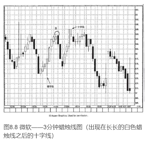 JapaneseCandlestickChartingTechniques165.png