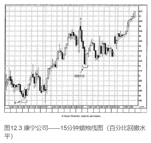 JapaneseCandlestickChartingTechniques207.png